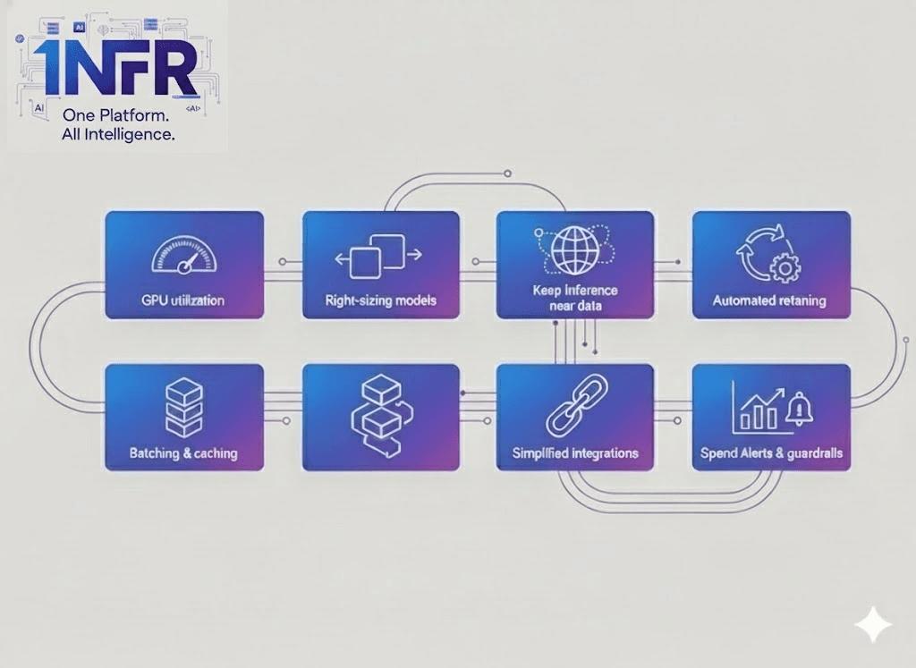 Avoid These 7 Cost Surprises When You Scale AI Inference