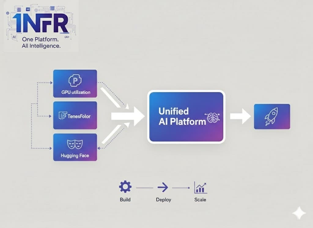 Unified AI Inference: Run Any Model with One Line of Code