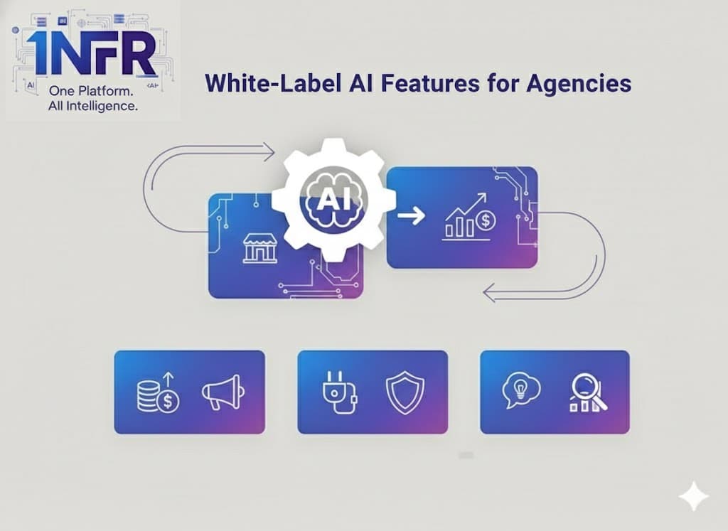 White-Label AI Features: How Agencies Add New Revenue Streams with Inference APIs